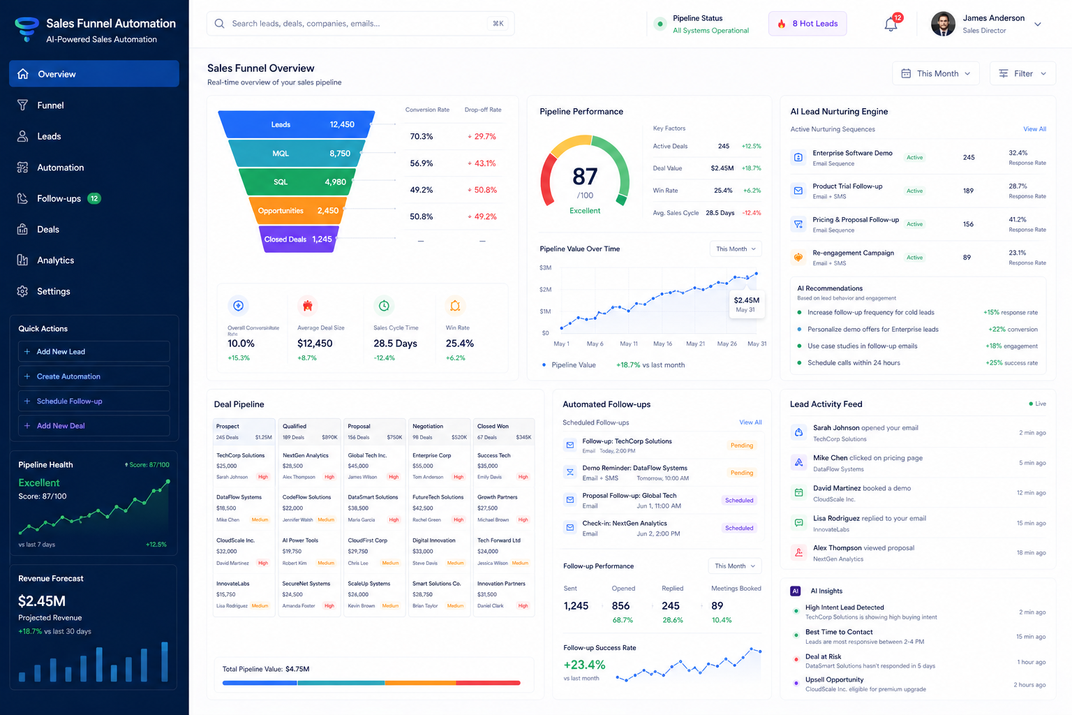 AI Sales Funnel Automation System