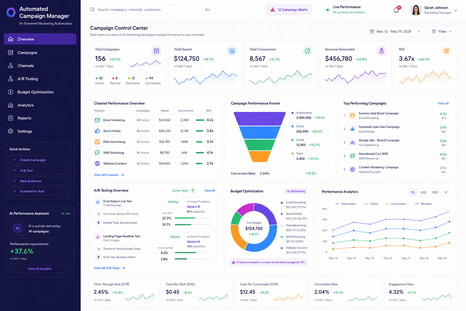 AI-Powered Automated Campaign Management System