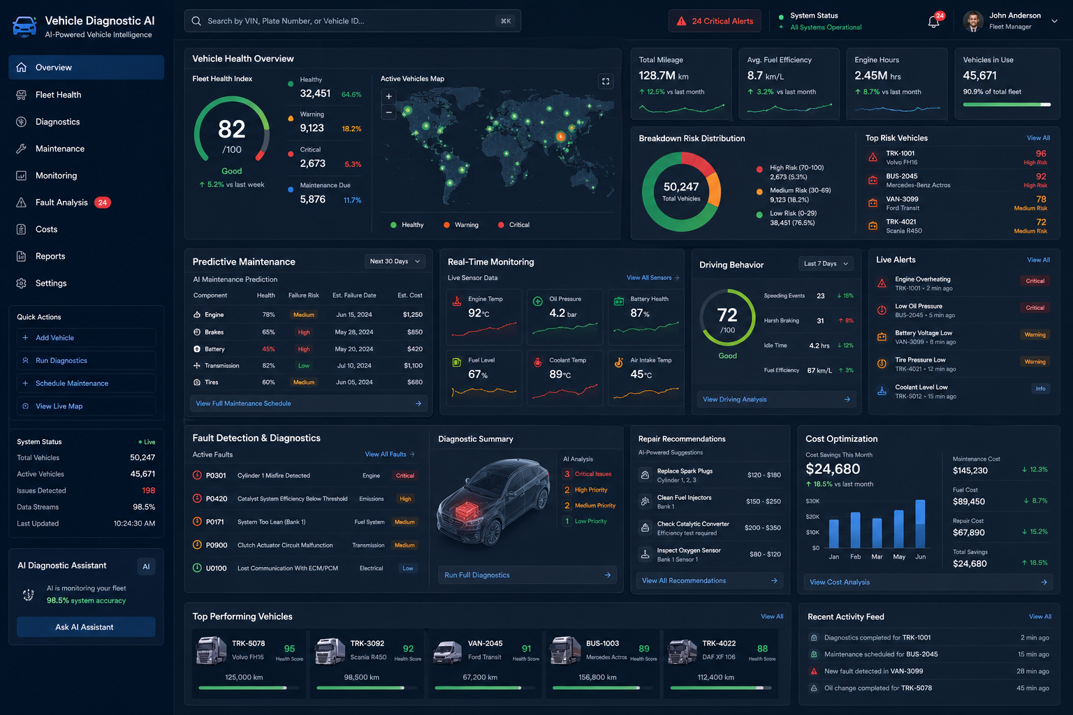 AI Automotive Sales & Customer Experience Platform