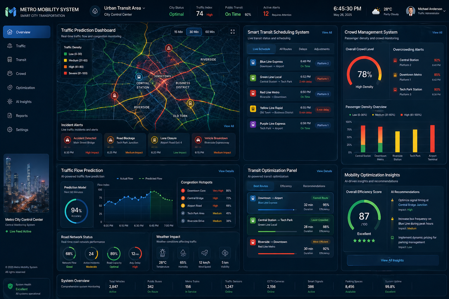 AI Real Estate Marketing & Lead Generation Platform