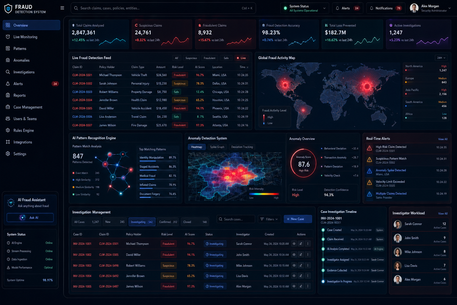 AI Fraud Detection & Prevention System