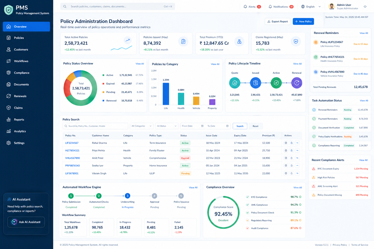 AI Policy Lifecycle Management System