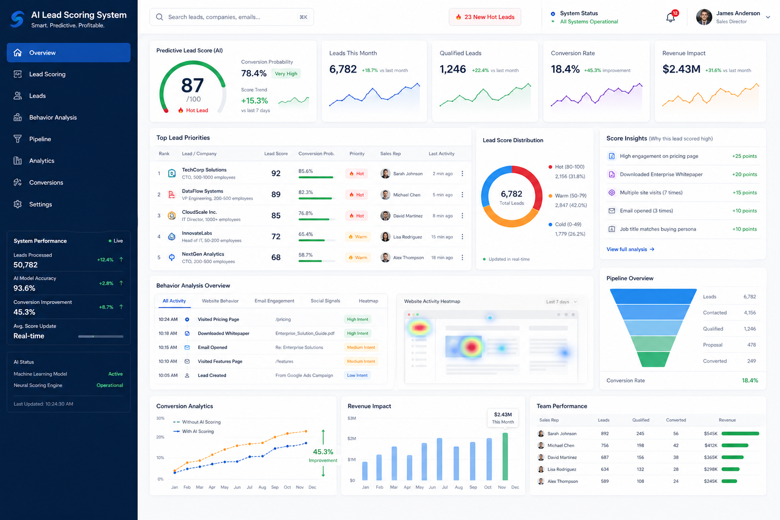 AI-Powered Lead Scoring & Sales Intelligence System