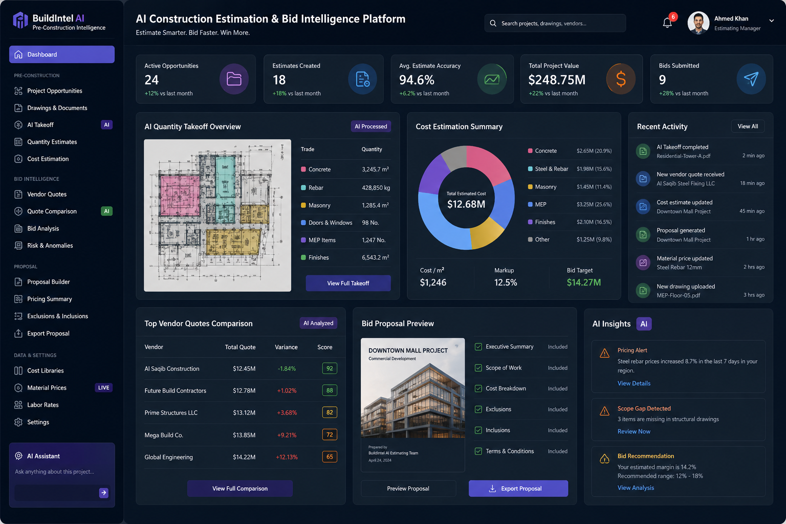 AI Construction Estimation & Bid Intelligence Platform