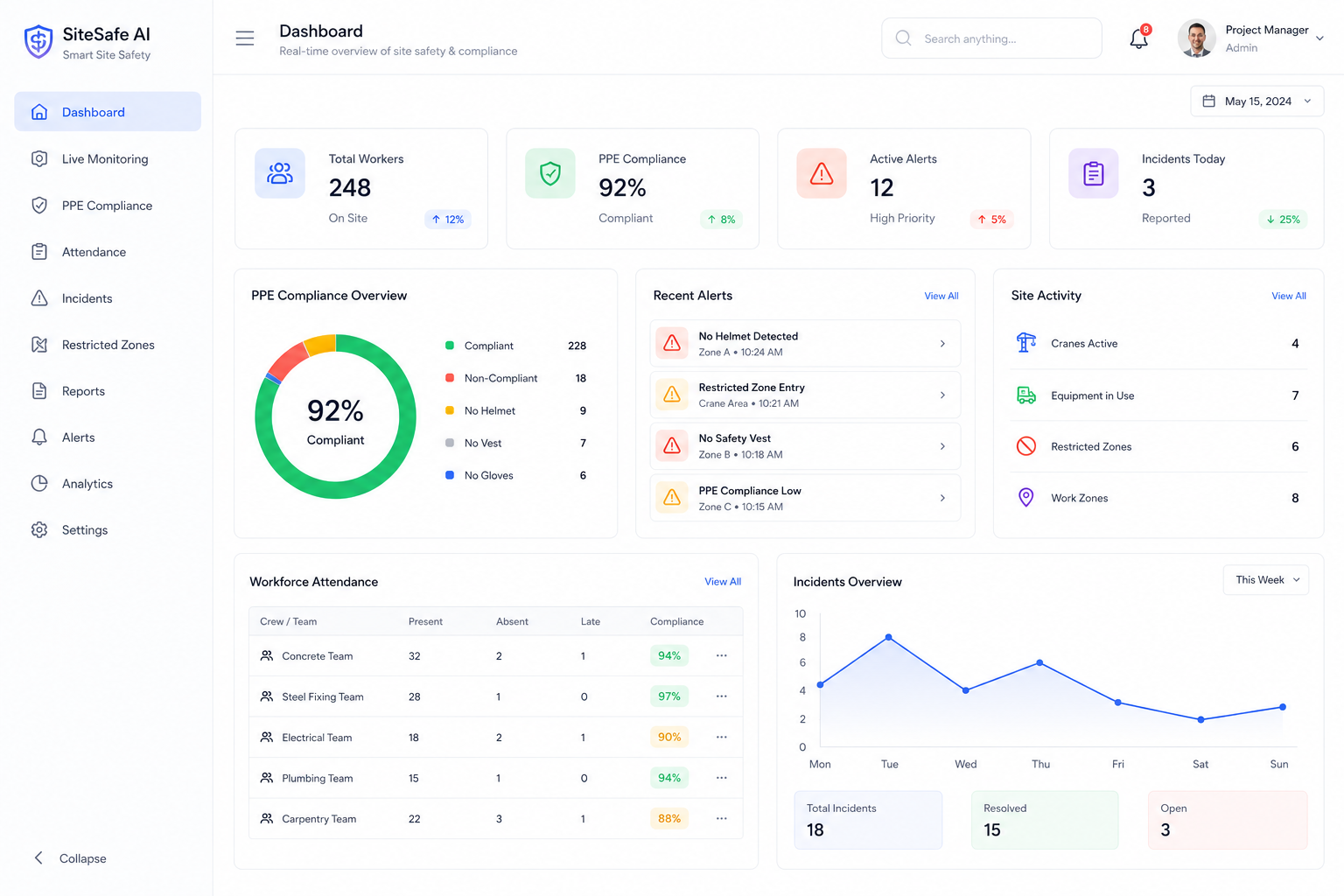 AI Construction Site Safety Monitoring & Workforce Compliance System