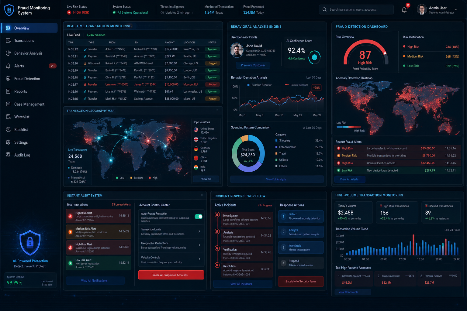AI-Powered Fraud Detection & Financial Security Monitoring System