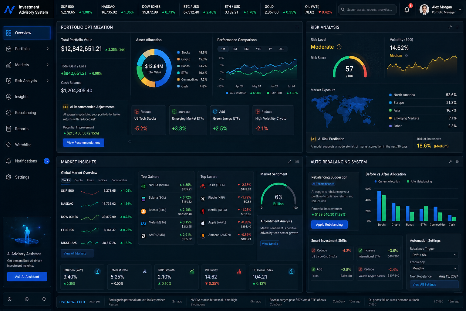 AI-Powered Investment Advisory & Wealth Intelligence System