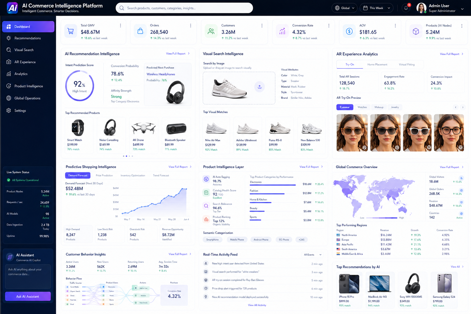 AI Commerce Intelligence Platform
